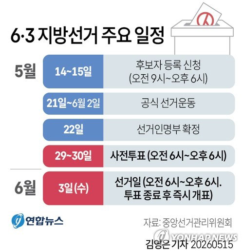 경북 지방선거 대진표 확정, 8년 만의 도지사 리턴매치와 전&middot;현직 단체장 전면전 돌입