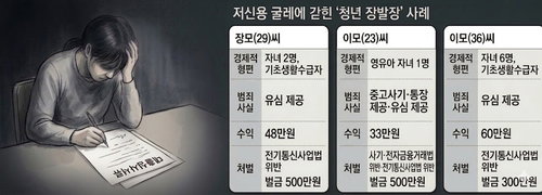 33만원 생활비에 범죄자 낙인... 금융 소외 청년층의 '빈곤 악순환'