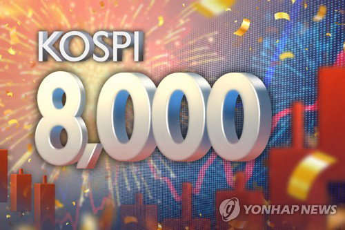 코스피 8000선 돌파에 '100만원 황제주' 11개 역대 최다... 차기 후보군 랠리 예고