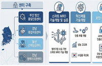 부산, 490억 규모 '함정 MRO' 방산 거점 낙점... 동남권 초광역 공급망 구축