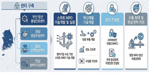 부산, 490억 규모 '함정 MRO' 방산 거점 낙점... 동남권 초광역 공급망 구축