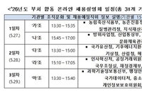 31개 부처 민간 전문가 233명 공직 수혈… 인사처, 27일부터 합동 채용 설명회
