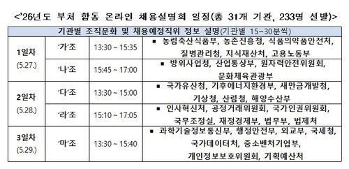 31개 부처 민간 전문가 233명 공직 수혈&hellip; 인사처, 27일부터 합동 채용 설명회