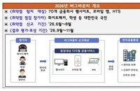 금융권 '보안 구멍' 사냥에 최대 1000만원... 금감원, 가상자산·GA 포함 70개사로 버그바운티 대폭 확대