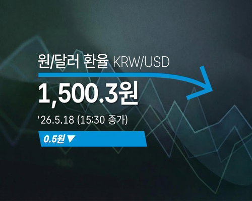 원/달러 환율 1,500원선 공방 속 0.5원 소폭 하락... 고환율 기조 고착화 우려