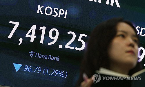 코스피 7,400선 하향 돌파하며 하락 출발... 금융시장 변동성 확대 우려