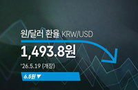 원·달러 환율 1493.8원 하향 개장, 1500원선 목전서 투심 관망세 확산