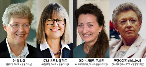 한림원, 여성 노벨상 수상자 4인 외국인 회원 영입&hellip; 글로벌 학술 외연 확장