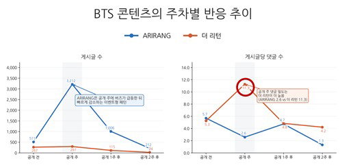 BTS 컴백, 단순 음반 발매 넘어 '도시 공간' 흔드는 복합 미디어 사건으로 진화