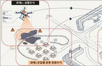 AI 로봇이 지키는 바다... 해경청, 중기부와 손잡고 해양오염 방제 혁신 나선다
