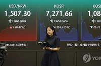 원·달러 환율 1507.8원 돌파하며 연고점 육박, 외국인 6.3조 투매에 코스피 3.25% 폭락