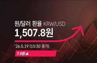 원·달러 환율 1500원선 무너졌다… 7.5원 급등한 1507.8원 마감에 시장 충격