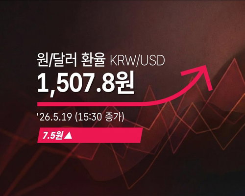 원&middot;달러 환율 1500원선 무너졌다&hellip; 7.5원 급등한 1507.8원 마감에 시장 충격
