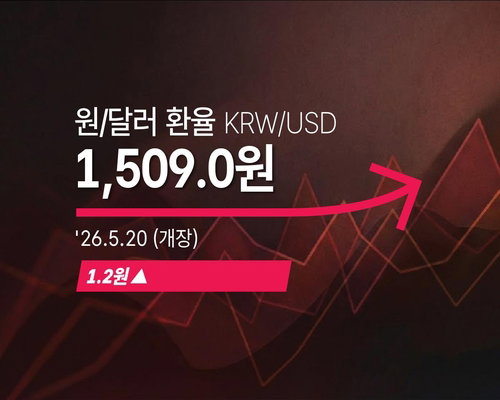 원&middot;달러 환율 1,500원선 돌파 굳히기... 1.2원 상승한 1,509.0원 개장하며 시장 긴장감 고조