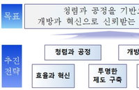 조세심판원, 재산신고 7급까지 전격 확대... ‘AI 스마트 심판’으로 공정성 승부수