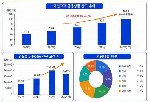 한국투자증권, 개인 금융상품 잔고 100조 시대 열었다... 자산관리 시장 재편 가속화