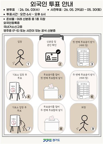 경기도, 13개 언어 다국어 선거 안내문 배포... 이주민 유권자 참정권 실질화 나선다