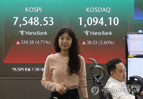 코스피 7,500선 돌파하며 사상 최대급 폭등세, 자본 시장 효율성 입증