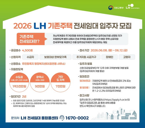 LH, 무주택 서민 주거 사다리 강화 위해 전국 4500호 전세임대 긴급 공급