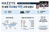 K-패션의 글로벌 영토 확장, LF 헤지스 156개국서 19만 명 유입 성과