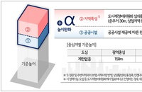 서울 도심 재개발 용적률 최대 1560% 허용... 높이 제한도 사실상 철폐