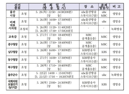 울산시장 후보 TV토론 28일 밤 생중계... 제9회 지방선거 정책 검증 '본궤도'