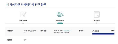가상자산 과세 폐지 청원 5만 명 돌파... 시장 형평성 논란 속 국회 회부 확정