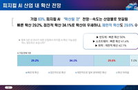 '장밋빛 전망' 그친 피지컬 AI, 실제 도입률 15% 불과... "비용 부담이 최대 장벽"